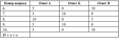 Мужчина и женщина. Несколько способов...