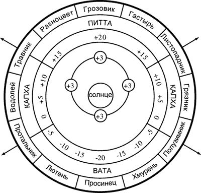 Геннадий Малахов - Полная энциклопедия оздоровления