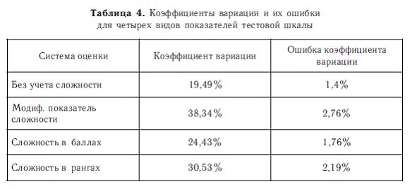 Владимир Дружинин - Психология общих способностей