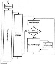 Антон Григорьев - О чём не пишут в книгах по Delphi