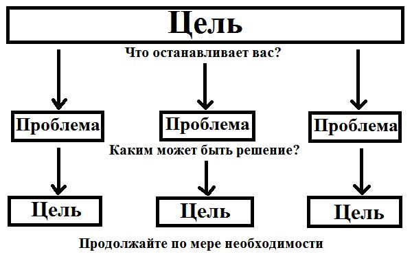 Сергей Ковалёв - Основы нейротрансформинга или психотехнологии управления реальностью