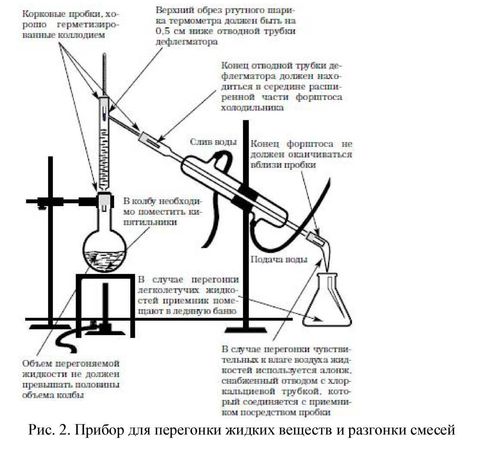 Альбус Зелатор - Практическое руководство по алхимии