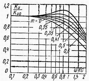 И. Хабловски, В. Скулимовски - Электроника в вопросах и ответах