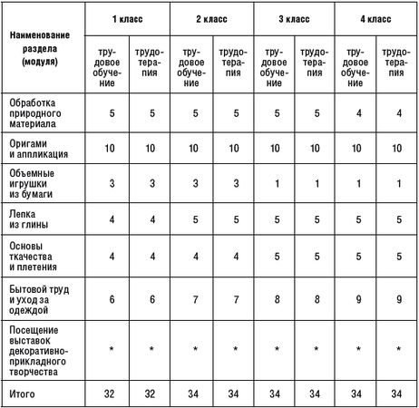Зинаида Кудинова - Уроки труда в специальной (коррекционной) школе VI вида. 1-4 кл