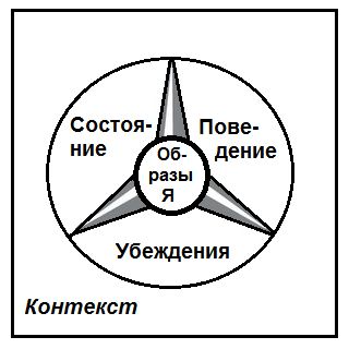 Сергей Ковалёв - Основы нейротрансформинга или психотехнологии управления реальностью