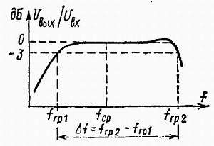 И. Хабловски, В. Скулимовски - Электроника в вопросах и ответах