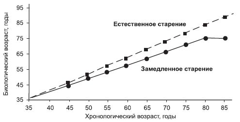 Татьяна Игнатьева - Йога - искусство не стареть