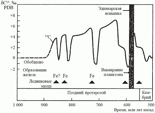 Кирилл Еськов - Удивительная палеонтология. История земли и жизни на ней