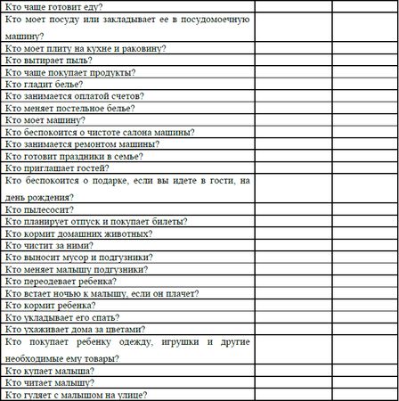 Мария Хайнц - Тайм-менеджмент для молодых мам, или Как все успевать с ребенком