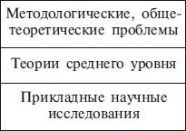 Социальная философия: учебник для вузов