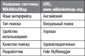 Алексей Кутовенко - Профессиональный поиск в Интернете