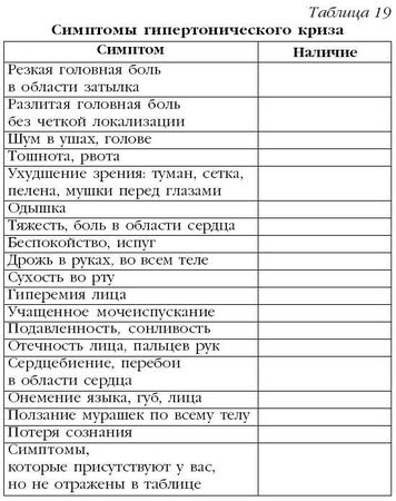 М. Кузин - Гипертония. Лучшие рецепты народной медицины от А до Я