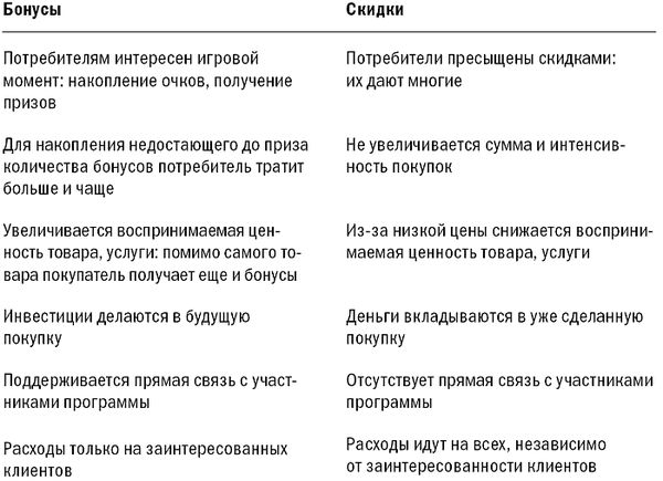 Антон Попов - Маркетинговые игры. Развлекай и властвуй
