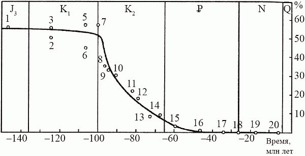 Кирилл Еськов - Удивительная палеонтология. История земли и жизни на ней