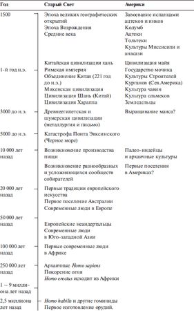 Брайан Фаган, Кристофер ДеКорс - Археология. В начале