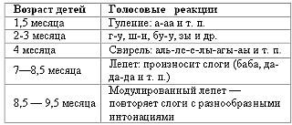 Ребенок учится говорить.