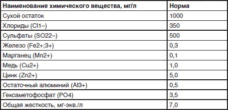 Евгений Симонов - Сантехнические работы своими руками. Уроки домашнего мастера
