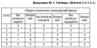 Михаил Бубличенко - Гипнотические приемы в общении