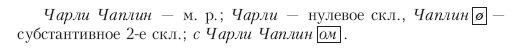 Морфология современного русского языка:...