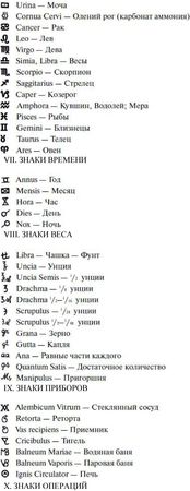 Альбус Зелатор - Практическое руководство по алхимии