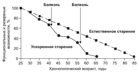 Татьяна Игнатьева - Йога - искусство не стареть