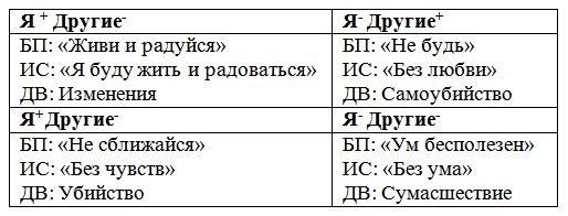 Сергей Ковалёв - Основы нейротрансформинга или психотехнологии управления реальностью