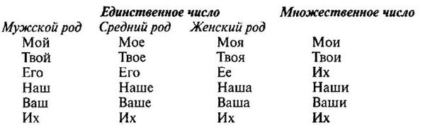 Мария Монтессори - Мой метод: начальное обучение