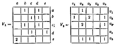 Виталий Сигорский - Математический аппарат инженера