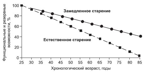 Татьяна Игнатьева - Йога - искусство не стареть