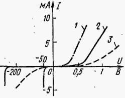 И. Хабловски, В. Скулимовски - Электроника в вопросах и ответах