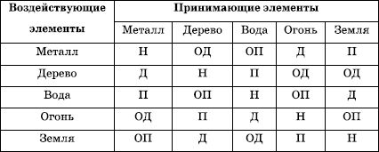 Марк Радин - Как стать мужчиной, о котором мечтают женщины