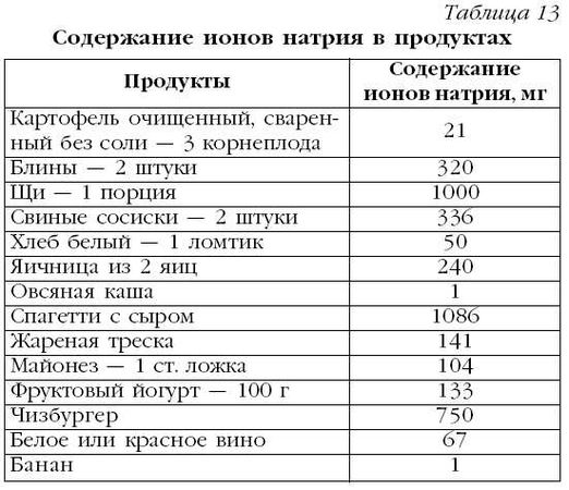 М. Кузин - Гипертония. Лучшие рецепты народной медицины от А до Я