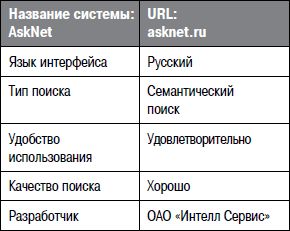 Алексей Кутовенко - Профессиональный поиск в Интернете