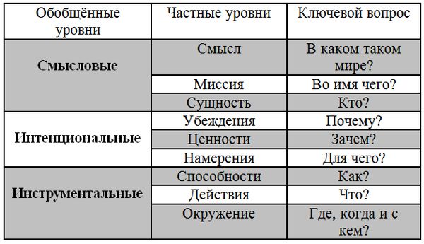 Сергей Ковалёв - Основы нейротрансформинга или психотехнологии управления реальностью