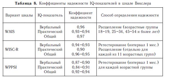 Владимир Дружинин - Психология общих способностей
