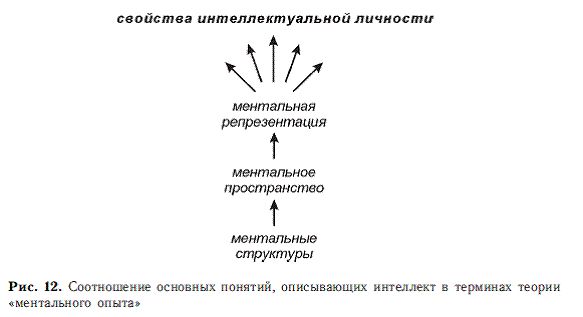 Владимир Дружинин - Психология общих способностей