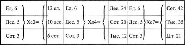 Мой метод: начальное обучение