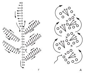 Светлана Хворостухина - Летнее вязание. Модная коллекция