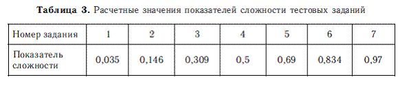 Психология общих способностей