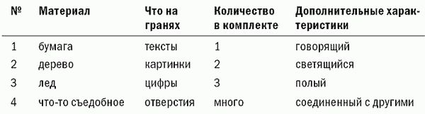 Антон Попов - Маркетинговые игры. Развлекай и властвуй