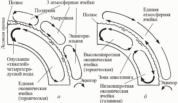 Кирилл Еськов - Удивительная палеонтология. История земли и жизни на ней