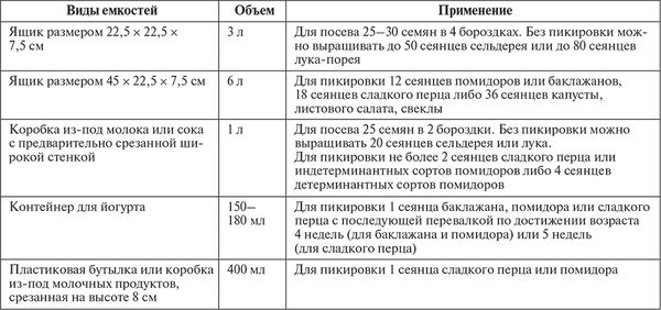 Сергей Кашин - Овощи, ягоды, фрукты. Умная рассада и бережное хранение
