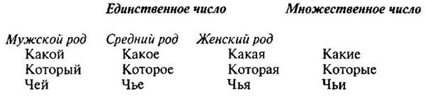 Мой метод: начальное обучение