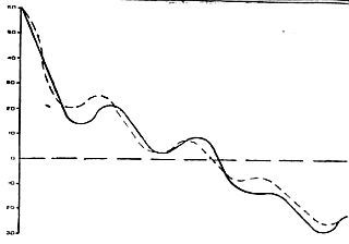 Марионилла Кольцова - Ребенок учится говорить.