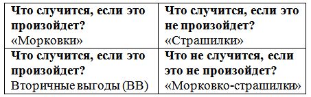 Основы нейротрансформинга или...