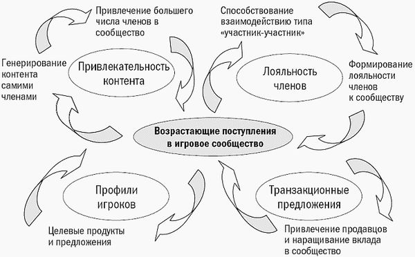 Антон Попов - Маркетинговые игры. Развлекай и властвуй