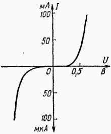 И. Хабловски, В. Скулимовски - Электроника в вопросах и ответах