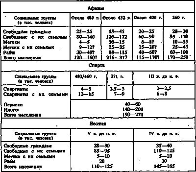 Лидия Винничук - Люди, нравы и обычаи Древней Греции и Рима