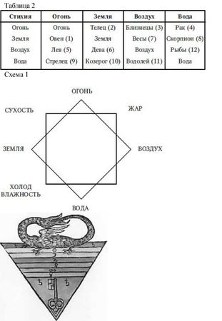 Альбус Зелатор - Практическое руководство по алхимии