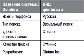 Алексей Кутовенко - Профессиональный поиск в Интернете